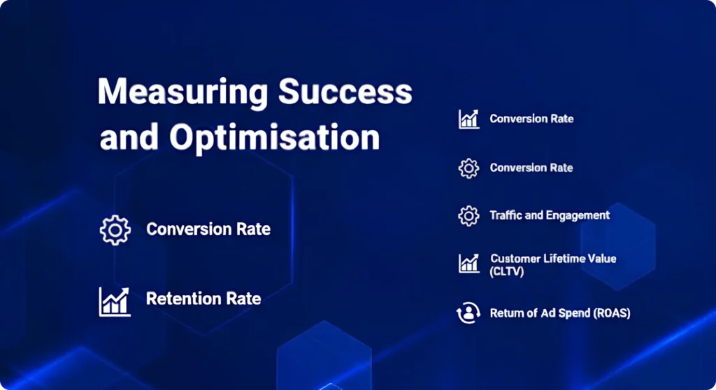 measuring success and optimisation
