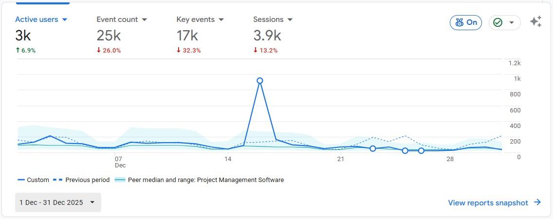 google analytic data