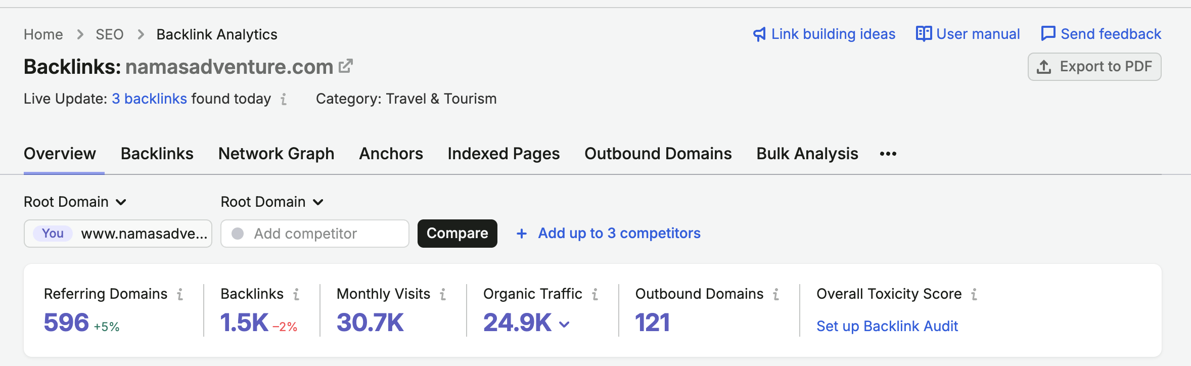backlinks profile