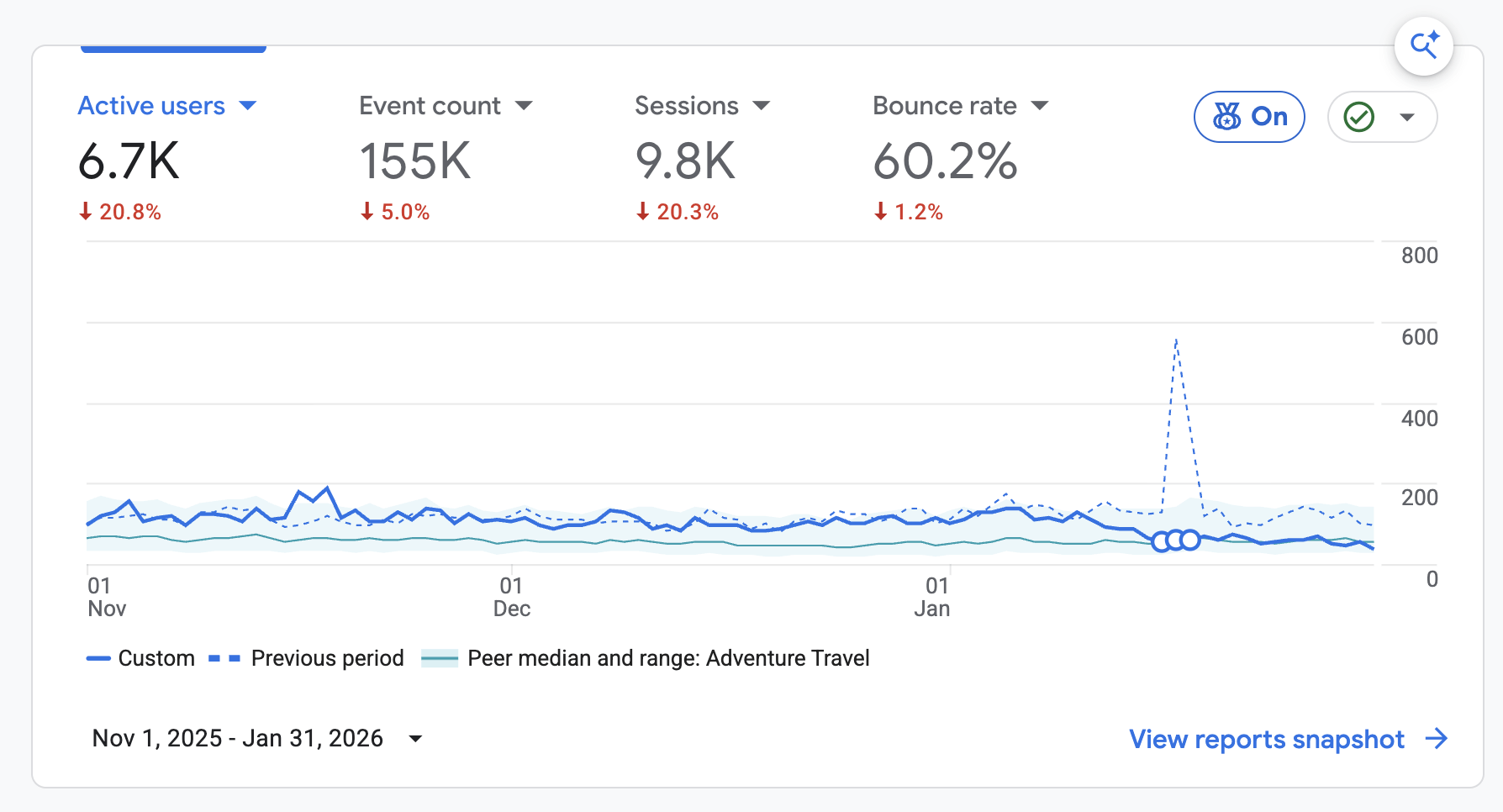 previous month data