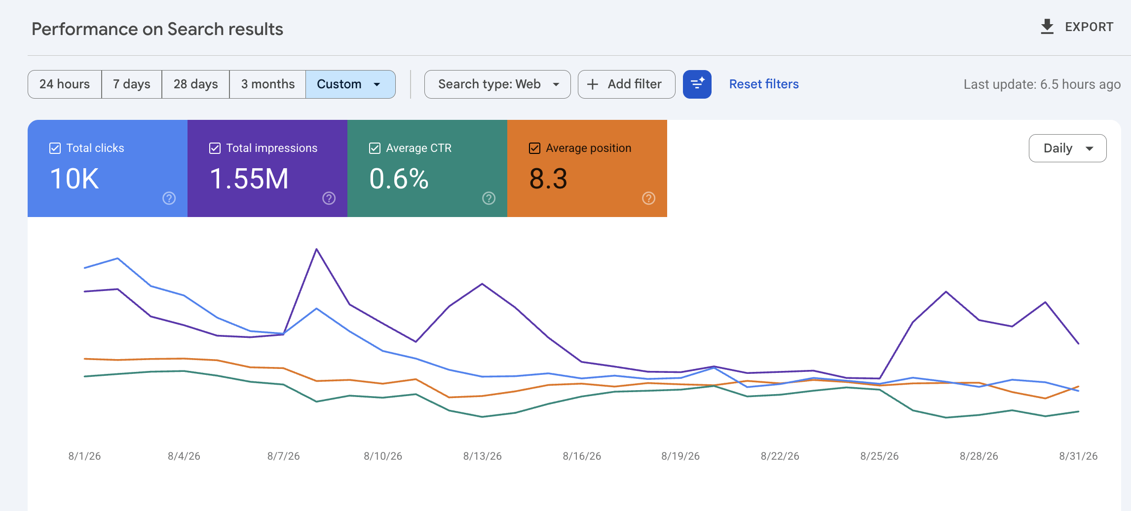 search console data